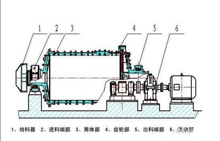 石灰球磨機(jī)
